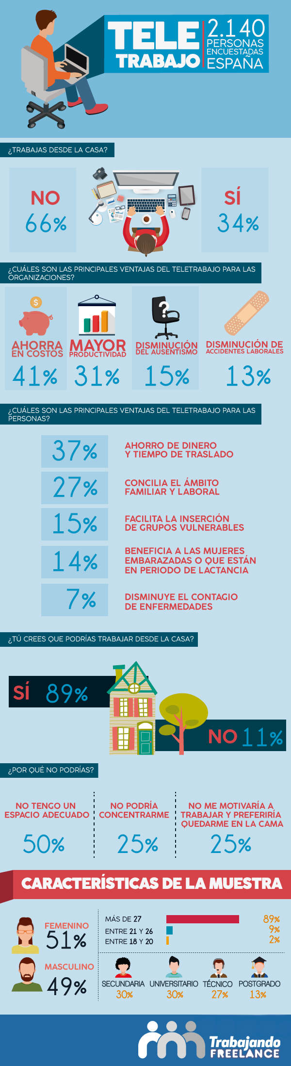 20150630_Infografia-Encuesta_Teletrabajo