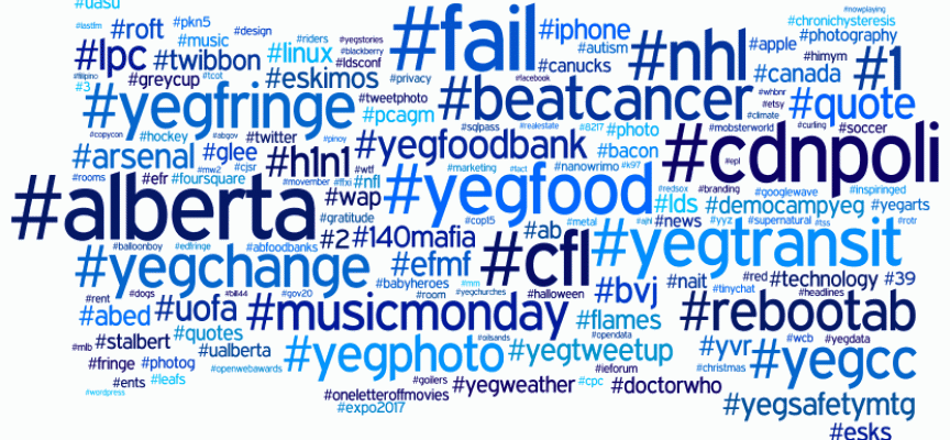 Hashtags que debes conocer si estás buscando trabajo