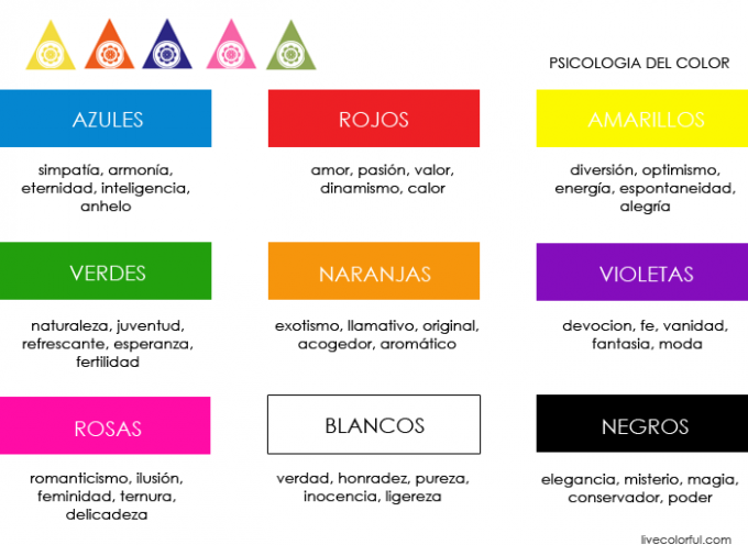 Cómo utilizar la psicología del color en el diseño de cursos eLearning