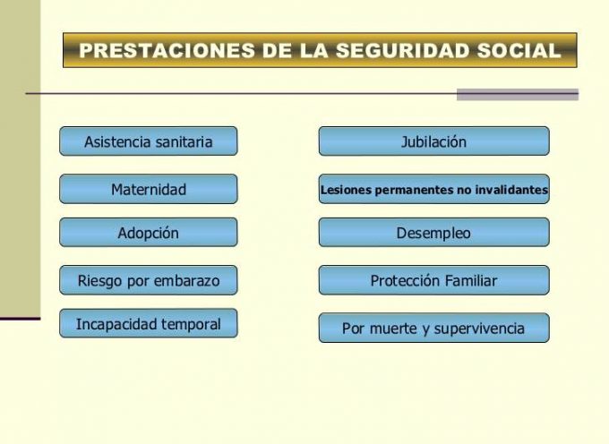 ¿Cuáles son las prestaciones que ofrece la Seguridad Social?. Básico.