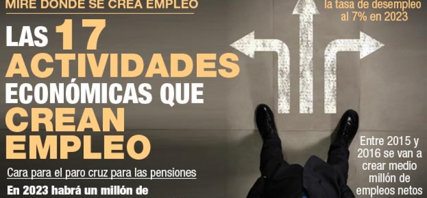 Las 17 actividades que tiran del empleo en España desde hace un año.