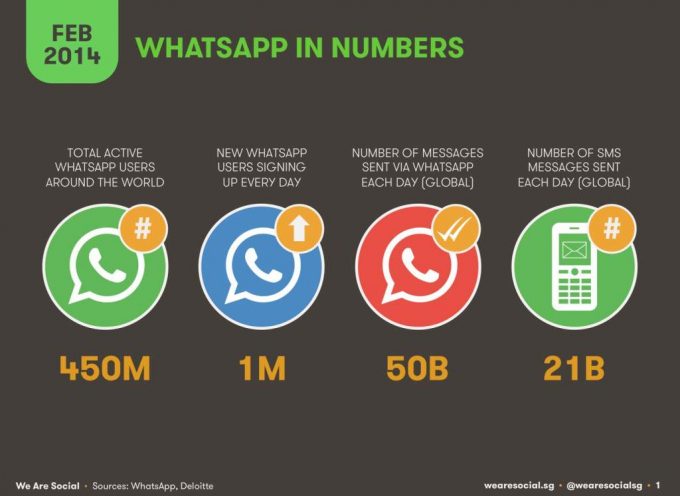 Buscar trabajo por Whatsapp