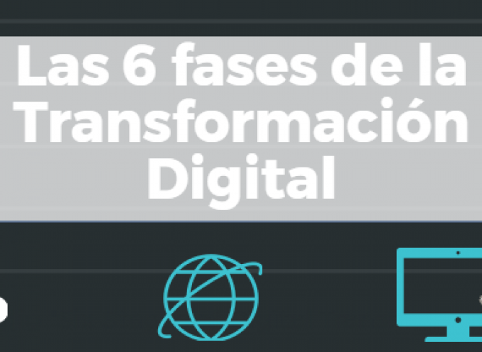 LAS 6 FASES DE LA TRANSFORMACIÓN DIGITAL #INFOGRAFÍA @ANDRESMACARIOG