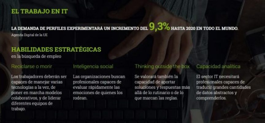 Informe “Empleo en IT 2017. Profesiones con futuro” (Deloitte e Infoempleo Research)