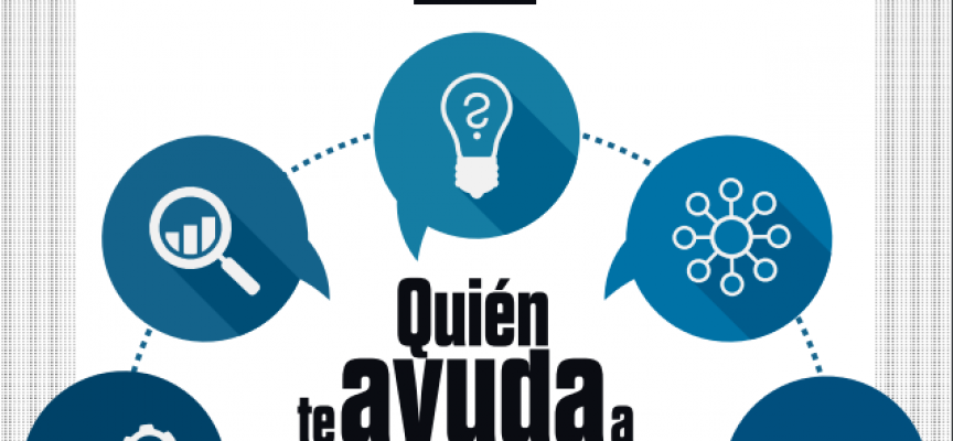‘Guía Quién te ayuda a emprender – 2019′