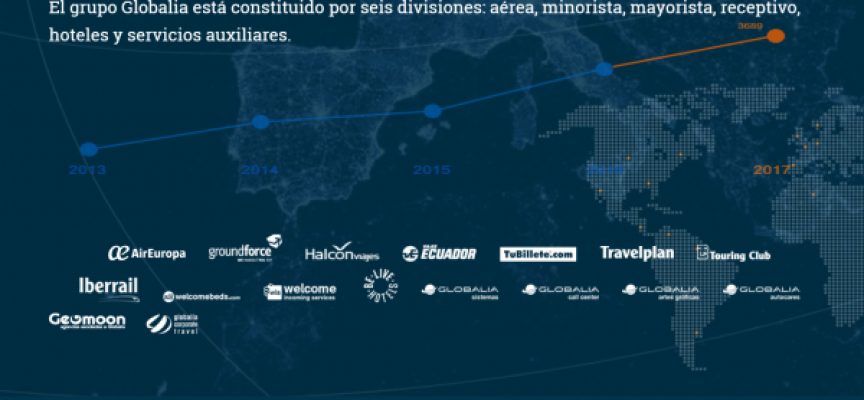 Globalia ofrece cursos gratuitos para crear una bolsa de Agente de Pasaje