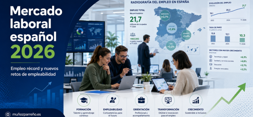 El mercado laboral español en 2026: máximos históricos de empleo, pero grandes retos para la empleabilidad real